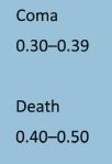 coma death